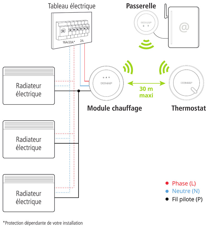 Comment installer un radiateur électrique sans fil neutre ?